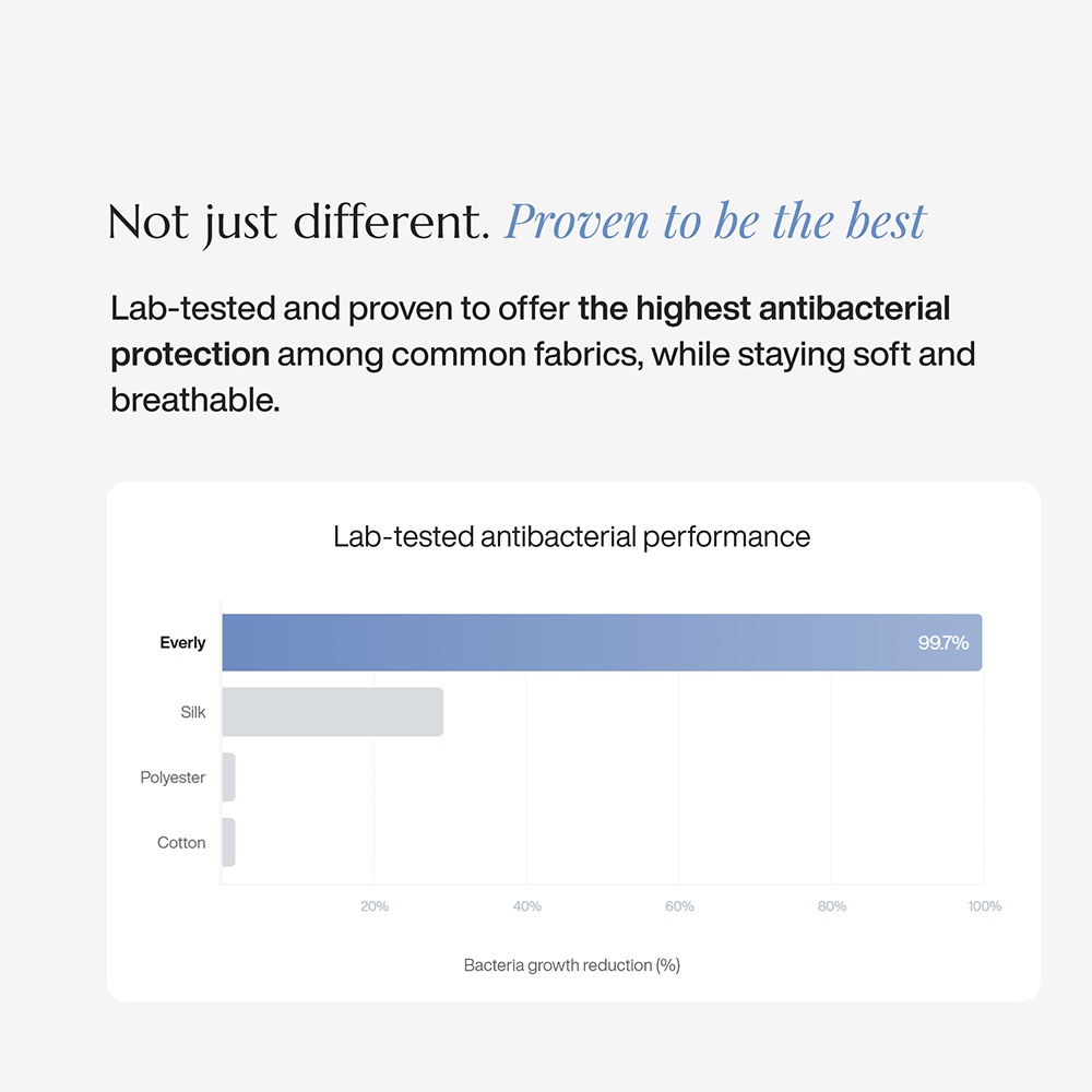 Everly Antibacterial Pillowcase