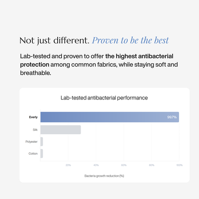 Everly Antibacterial Pillowcase